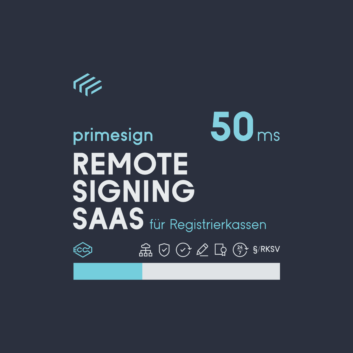 RKSV Remote Signing 50 ms mit 24/7 Support